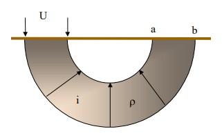 Considerendo uma semi-esfera metálica de raio a, o terra como sendo ideal em uma casca semi-esférica metálica de raio b.