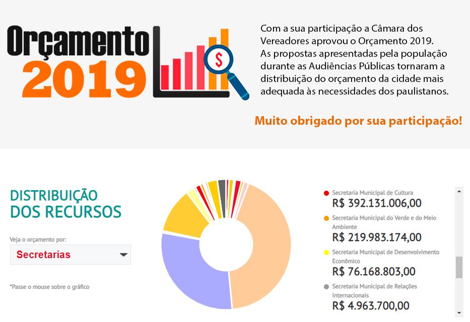 Prefeitura de São Paulo 2018 x 2019 Redução de 10%!
