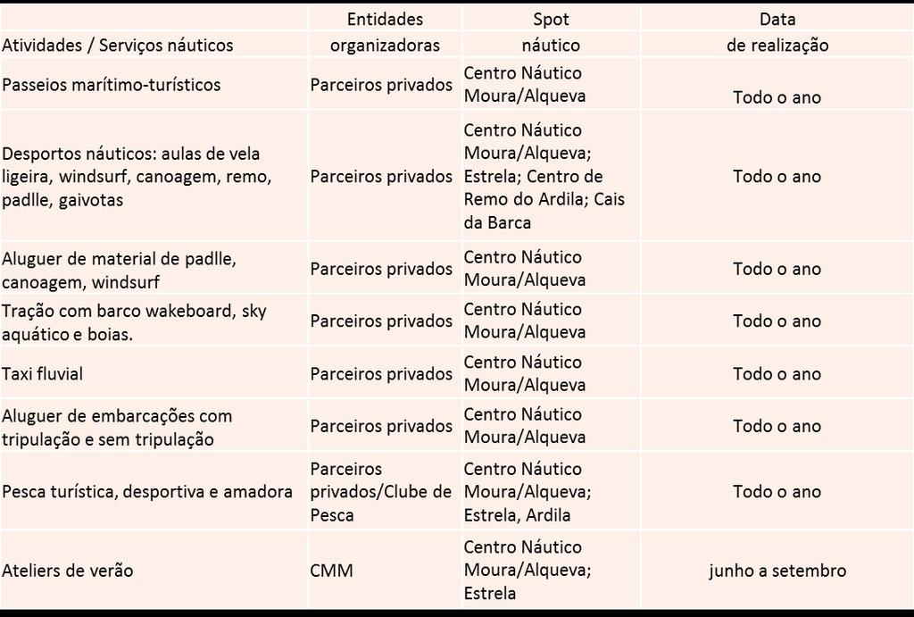 Atividades /