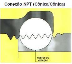 Conforme a rosca NPT