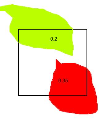 que fazem intersecção com a célula atribuindo aos pesos o valor da área de intersecção. Na figura abaixo temos dois polígonos. O polígono amarelo tem uma área de intersecção igual a 0.