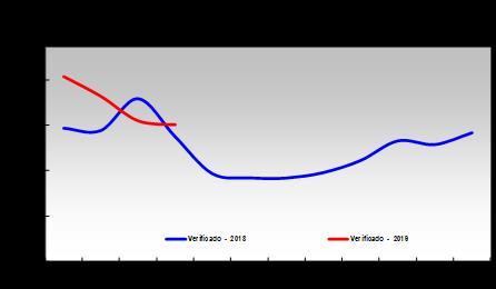 SIN: Carga de energia (MW médio) SIN - Carga de energia (MW médio) 720