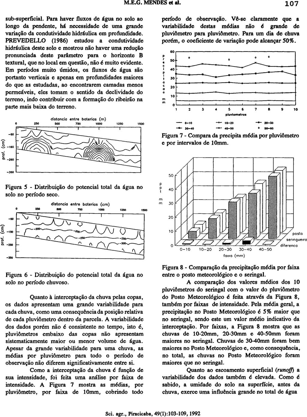 sub-superficial. Para haver fluxos de água no solo ao longo da pendente, há necessidade de uma grande variação da condutividade hidráulica em profundidade.