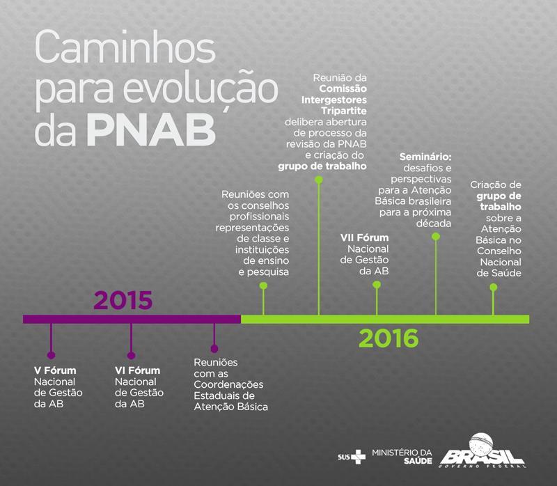 POLÍTICA NACIONAL DE ATENÇÃO BÁSICA 2017- Portaria Nº 2.