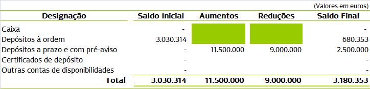 NOTA 3 INVENTÁRIO DA CARTEIRA DE TÍTULOS O detalhe da carteira de títulos em 31 de Dezembro de 2013 é apresentado no Anexo I.