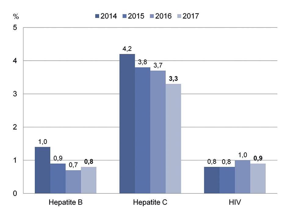 Tabela 1 Número total de pacientes e prevalência estimada por estado em 2017 Estado Total Prevalência/pmp Estado Total