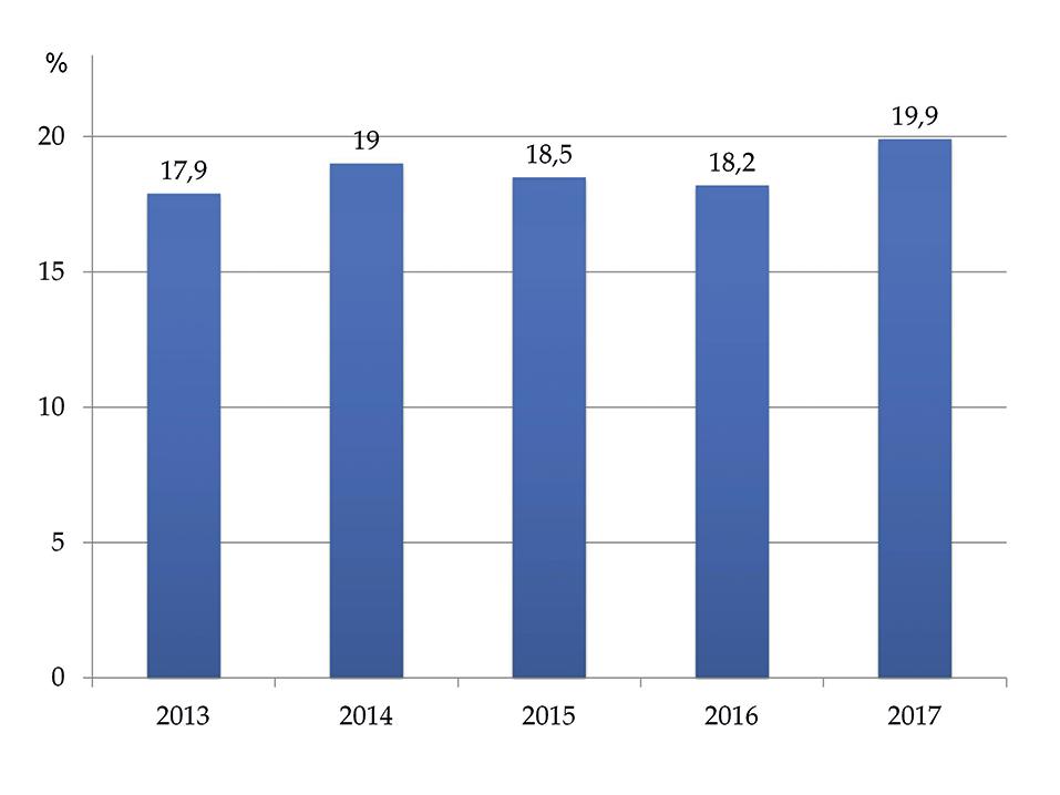 Taxa de incidência anual estimada de pacientes em diálise por região. Figura 7.