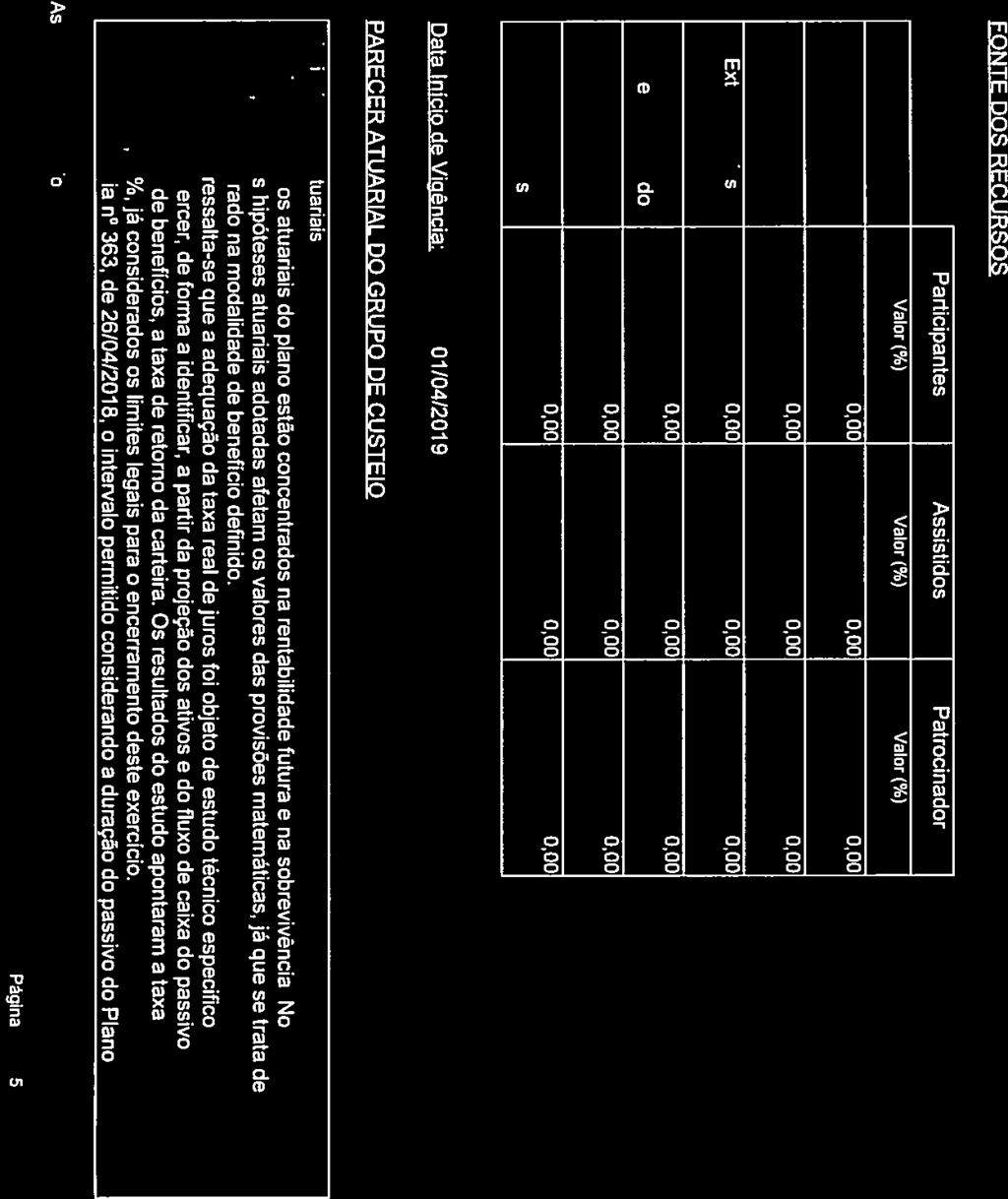 PREWOÍMCIA SOCIAL tiêmonstracão ATUARIAL ENTIDADE: BANDEPREV PLANO DE BENEFICIOS: (1998.