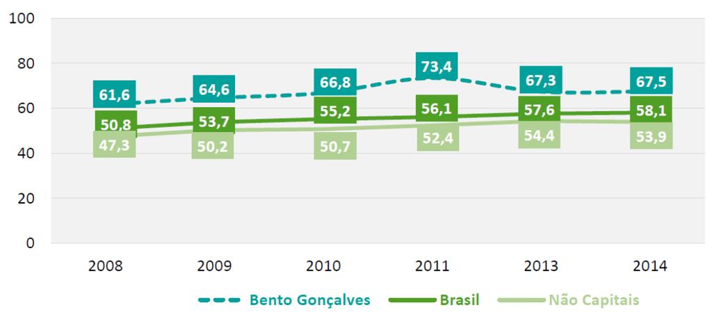 (FIGURA 1). Tem-se, portanto, que o envolvimento do Estado com o setor deve acontecer em todas as esferas: federal, estadual e, principalmente, municipal.