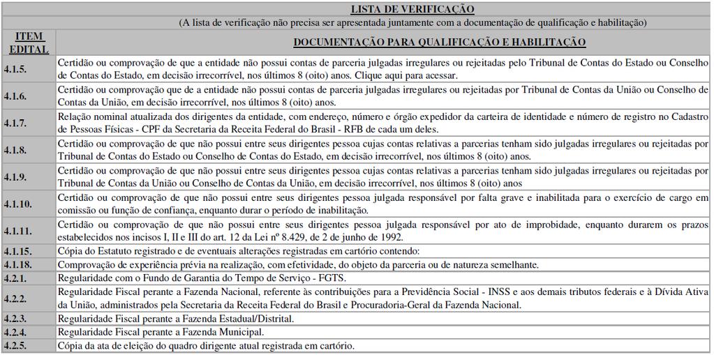 ANEXO II Edital de Chamamento