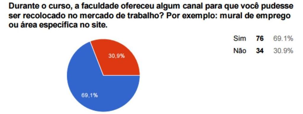 Figura 65 - Gráficos da Pesquisa Egressos 2015 A qualidade do ensino