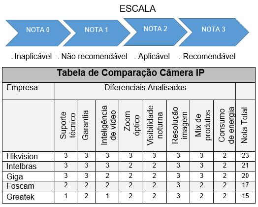 16 oferecer o melhor custo benefício e tecnologia diferenciada, como também a facilidade de adaptação ao processo de CFTV já existente.