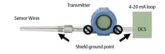 Ligue a blindagem dos fios de sinal à terra na extremidade da fonte de alimentação. A C B A. Transmissor C. Sensor B. Pontos de ligação à terra da blindagem Entradas dos termopares ligados à terra 1.