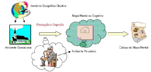 ou através de mapas, ou da combinação das duas (PRADO et. al, 2003).