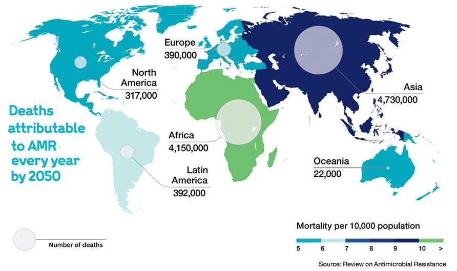 A OMS (WHO) prevê que em 2050 a primeira causa de morte no mundo seja a de infeções