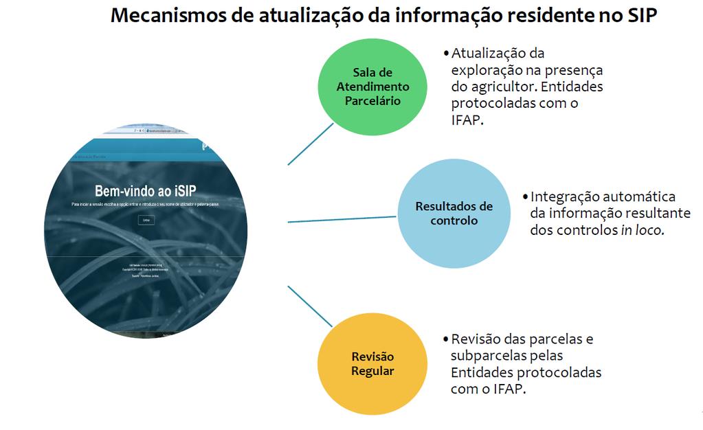 804 Postos de Atendimento 1466 técnicos acreditados 5% dos Pedidos Únicos