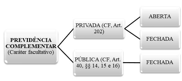 Benefícios que os Regimes Próprios são obrigados a oferecer a seus segurados: REGIME GERAL DE PREVIDÊNCIA SOCIAL (RGPS) Demais trabalhadores que exercem atividades trabalhistas lícitas.