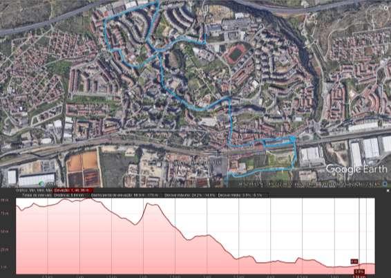 2.2. Caminhada 5,5 km Percurso urbano constituído por 1 volta com alguns desníveis consideráveis, com partida em frente ao Ginásio Petit Gym Club a e passagem na Avenida Dom Vicente Afonso virando