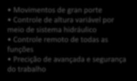 hidráulico Controle remoto de todas as funções Precição de