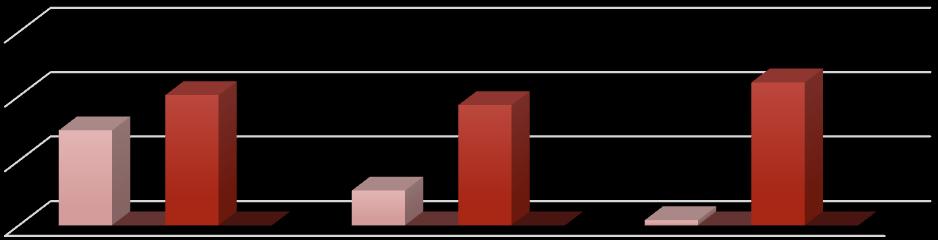 3 Despesas CONTAS/PERÍODOS Jul/17 Ago/17 Set/17 DESPESAS GERAIS E ADMINISTRATIVAS 73.507,00 26.957,00 4.062,00 DESPESAS COM COMERCIALIZAÇÃO - - - DESPESAS FINANCEIRAS 100.899,00 93.140,00 110.