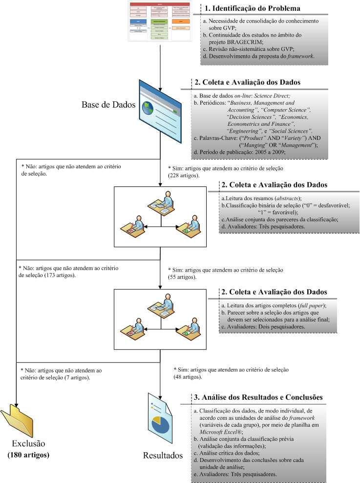 Figura 2.