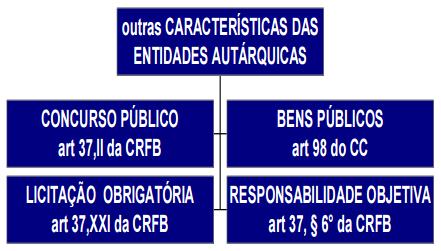 Art. 150. Sem prejuízo de outras garantias asseguradas ao contribuinte, é vedado à União, aos Estados, ao Distrito Federal e aos Municípios: [.