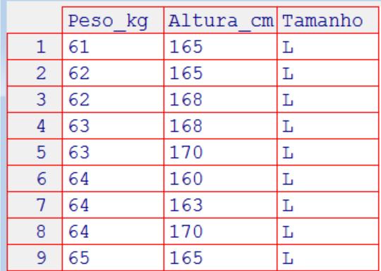 Classificação com