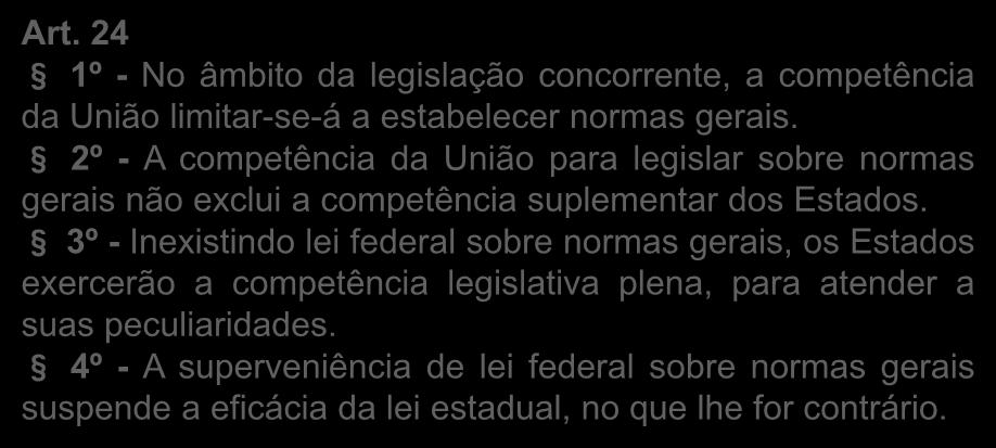 Art. 24 1º - No âmbito da legislação concorrente, a competência da União limitar-se-á a estabelecer normas gerais.