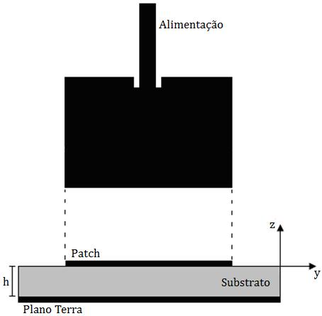 Figura 2.1 - Antena de microfita. Figura 2.2 - Formatos mais usuais de antenas de microfita. Os substratos normalmente utilizados são fabricados em alumina ou em fibras texturizadas com teflon.
