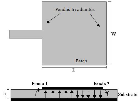 E z ' xnp ρ J n a ρ (2.2) J (, φ) = cos( nφ) n ' ( x ) np Onde x é a p-ésima raiz da função de Bessel ( x) ' np J n. O modo usual de ' operação é o modo TM 11, com x 11 = 1, 8418.