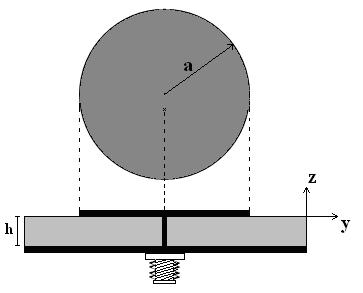 2.7.1 Procedimento de Projeto Baseado na formulação simplificada apresentada na seção anterior pode-se determinar as dimensões de uma antena de microfita com patch retangular sendo dadas as