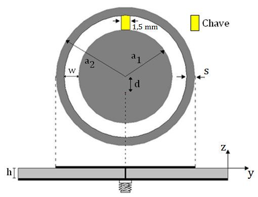 Capítulo 5 Antena de Microfita com Patch Circular Reconfigurável 5.1 Introdução Neste capítulo será apresentada a antena reconfigurável em frequência desenvolvida neste trabalho.