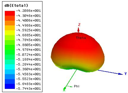 A figura 5.26 mostra o diagrama de radiação 3D simulado para a antena 01 na sua frequência de ressonância (f = 5,0526 GHz). Esta antena utiliza a aproximação para a chave no estado OFF.