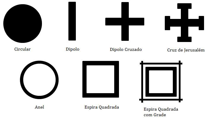 espesso é pesada e sua fabricação requer manuseio preciso de um bloco de metal espesso [78, 82]. Figura 6.