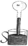 Obs.: termoscópio (termômetro primitivo) Instrumento inventado
