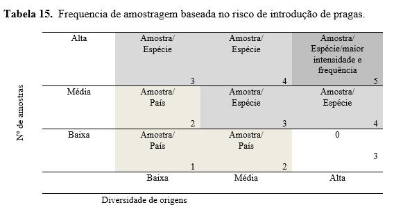 Frequência de amostragem por fluxo de