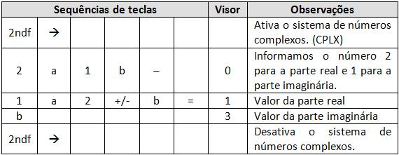 Dentre os diversos modelos, utilizarem a Kenko 105B, mas qualquer calculadora científica pode ser