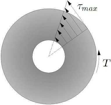 4 Torção em eixos de seção circular anular r e d = raio e diâmetro internos R e D = raio de diâmetro externos n = r R = d D (n = 0 para seção circular) momento polar de inércia: J 0 = πd4 32 (1 n4 )