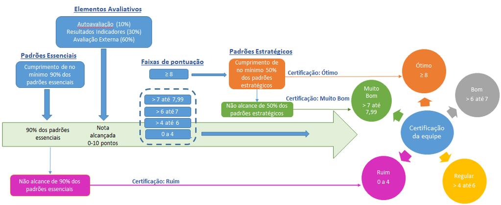 Oferta de Serviço questões sobre ações de prevenção, diagnóstico e registro de pacientes com câncer de boca.