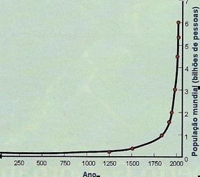 Aumento exponencial da população