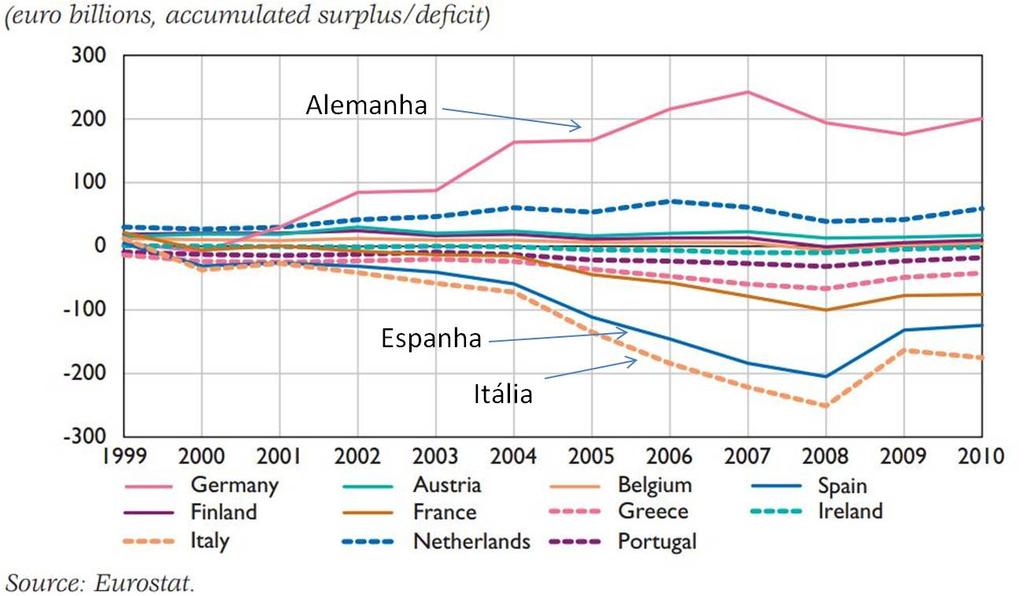 (d) Muitos economistas de mercado estão prevendo que eventualmente o câmbio se depreciará no futuro (nas últimas semanas, o câmbio girou em torno de 2.20 2.30R$/U$).