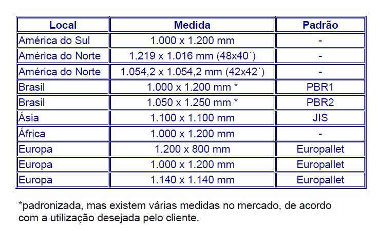 7.2. Dimensões de câmaras 7.2.