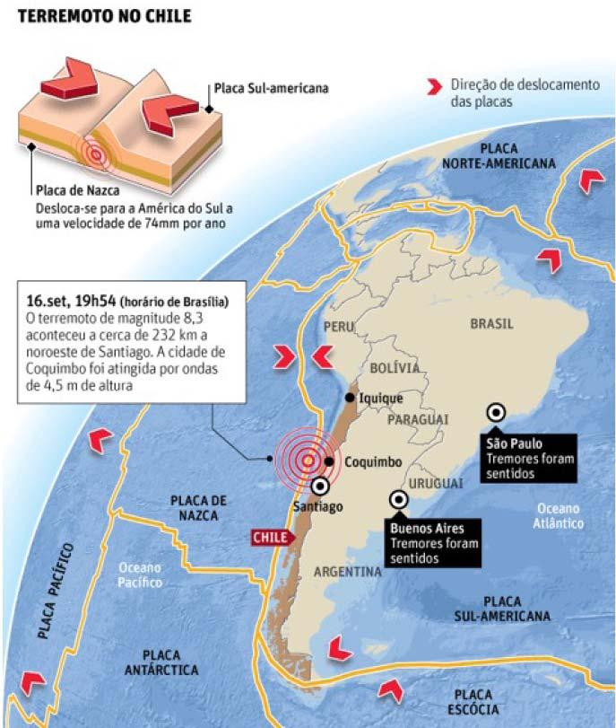 atuantes na astenosfera (camada logo abaixo da litosfera). Essas correntes de convecção são causadas pelo movimento ascendente dos materiais mais quentes do manto (magma) em direção à litosfera.