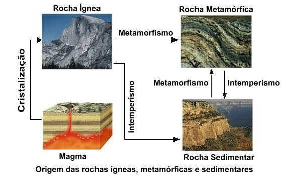 estratificadas e