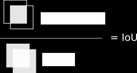 18: Exemplos de taxas de Interseção da União (IoU ): (a) 5%, (b) 15%, (c) 40% e (d) 85%. (a) (b) (c) Figura 2.