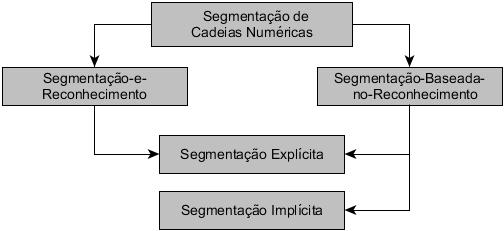 36 3 ESTADO DA ARTE Este capítulo apresenta uma revisão do estado da arte.