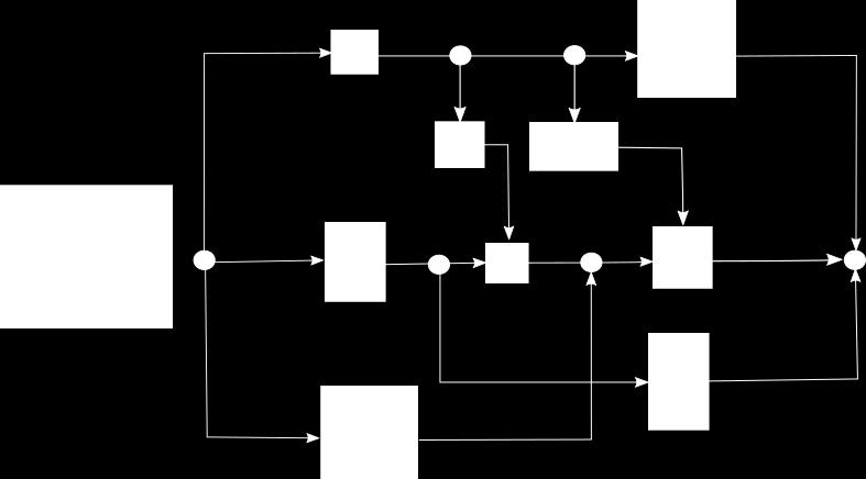 O reconhecimento da cadeia, é dado por um método de combinação desses resultados, geralmente baseados em um modelo probabilístico e/ou hierárquico, por exemplo, um grafo ou uma árvore. A Figura 3.