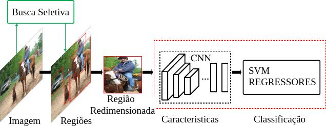 54 (a) (b) (c) (d) Figura 3.