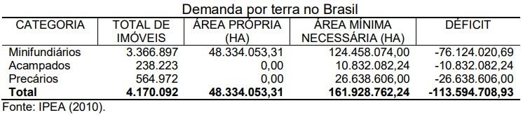 Postos de trabalho: setores econômicos Serviços Comércio Indústria Assentamento Custo (por trabalhador ou por família) R$ 23