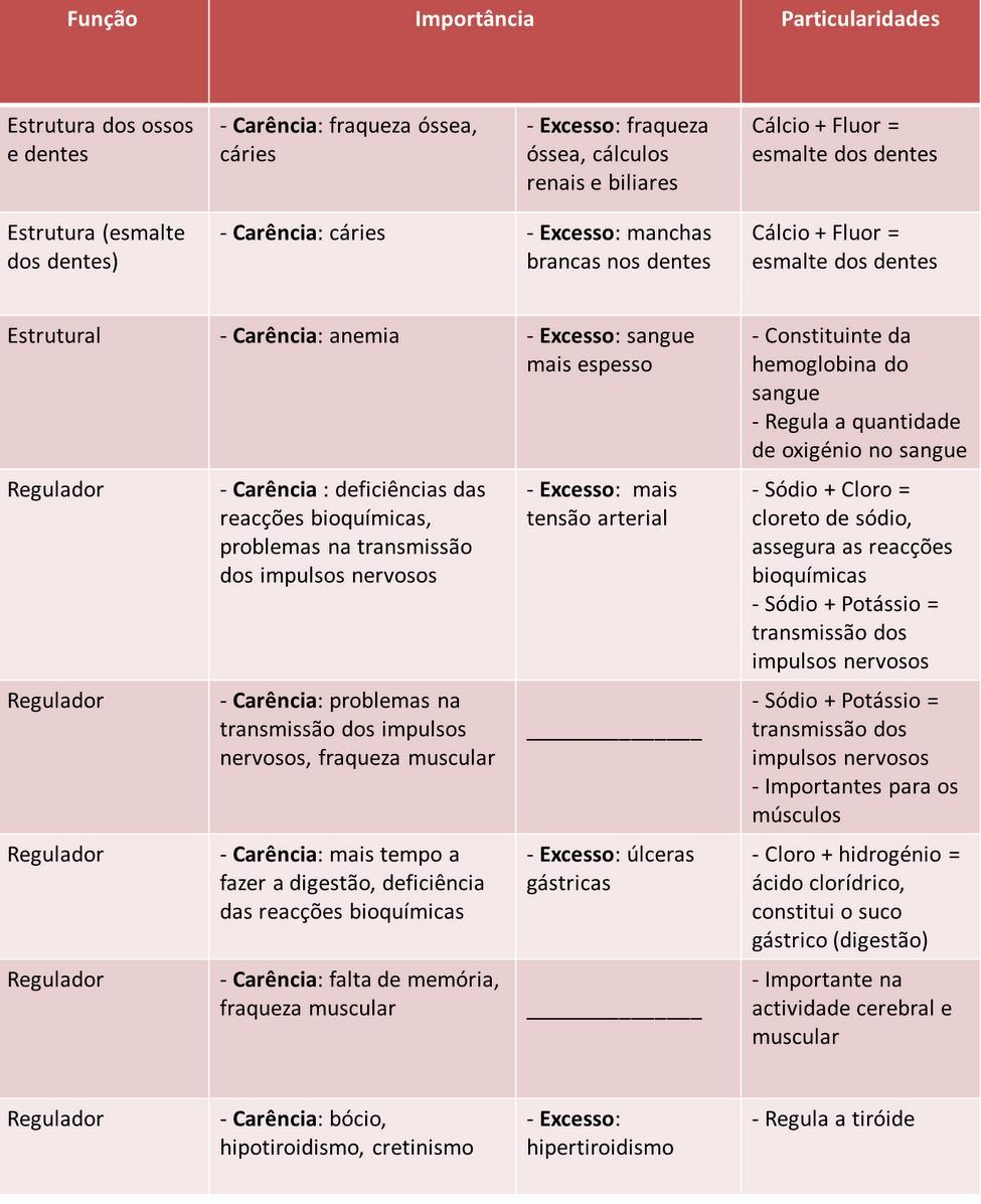 - Participa da